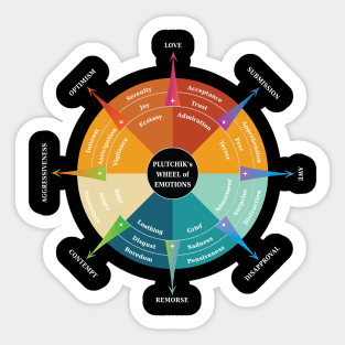 Wheel of emotions PLUTCHIK Sticker